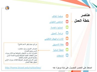 ‫صفحة الغالف‬                ‫عناصر‬
                                                              ‫الملخص التنفيذي‬           ‫خطة العمل‬
                                                               ‫المنتج / الخدمة‬

                                                                ‫دراسة السوق‬

                                                        ‫اإلدارة والهيكل التنظيمي‬

                     ‫من أٌن سٌتم توفٌر الدعم المالً؟‬              ‫خطة التسويق‬
                    ‫•مصادر التموٌل وسبل استثماره‬
                                ‫•أسس وضع التنبؤات‬                  ‫الخطة المالية‬
‫•الموازنة عند بدء التشغٌل والمتوقعة بعد ثالث سنوات‬
  ‫•بٌان التدفقات النقدٌة المتوقعة (شهرٌة للسنة األولى‬                  ‫الملحقات‬
                     ‫وفصلٌة للسنتٌن الثانٌة والثالثة)‬
‫•بٌان األرباح والخسائر المتوقعة للثالث سنوات األولى‬
                                 ‫•تحلٌل نقطة التعادل‬

‫/‪http://home.birzeit.edu/nzitce/bsc‬‬                               ‫اضغط على العنصر للحصول على نبذة موجزة عنه‬
 