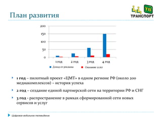 План развития Цифровое мобильное телевидение 1 год  – пилотный проект «ЦМТ» в одном регионе РФ (около 200 медиакомплексов) – история успеха 2 год  – создание единой партнерской сети на территории РФ и СНГ 3 год -  распространение в рамках сформированной сети новых сервисов и услуг 