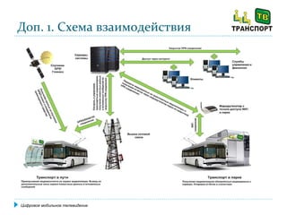 Доп. 1. Схема взаимодействия Цифровое мобильное телевидение 