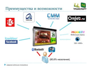 Преимущества и возможности Цифровое мобильное телевидение СБУ «ОКО» Мобильные опросы (80,6% населения). 