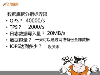 数据库拆分指标界限
• QPS？ 40000/s
• TPS？ 2000/s
• 日志数据写入量？ 20MB/s
• 数据容量？ 一天可以通过网络备仹全部数据
• IOPS达到多少？ 没关系
 