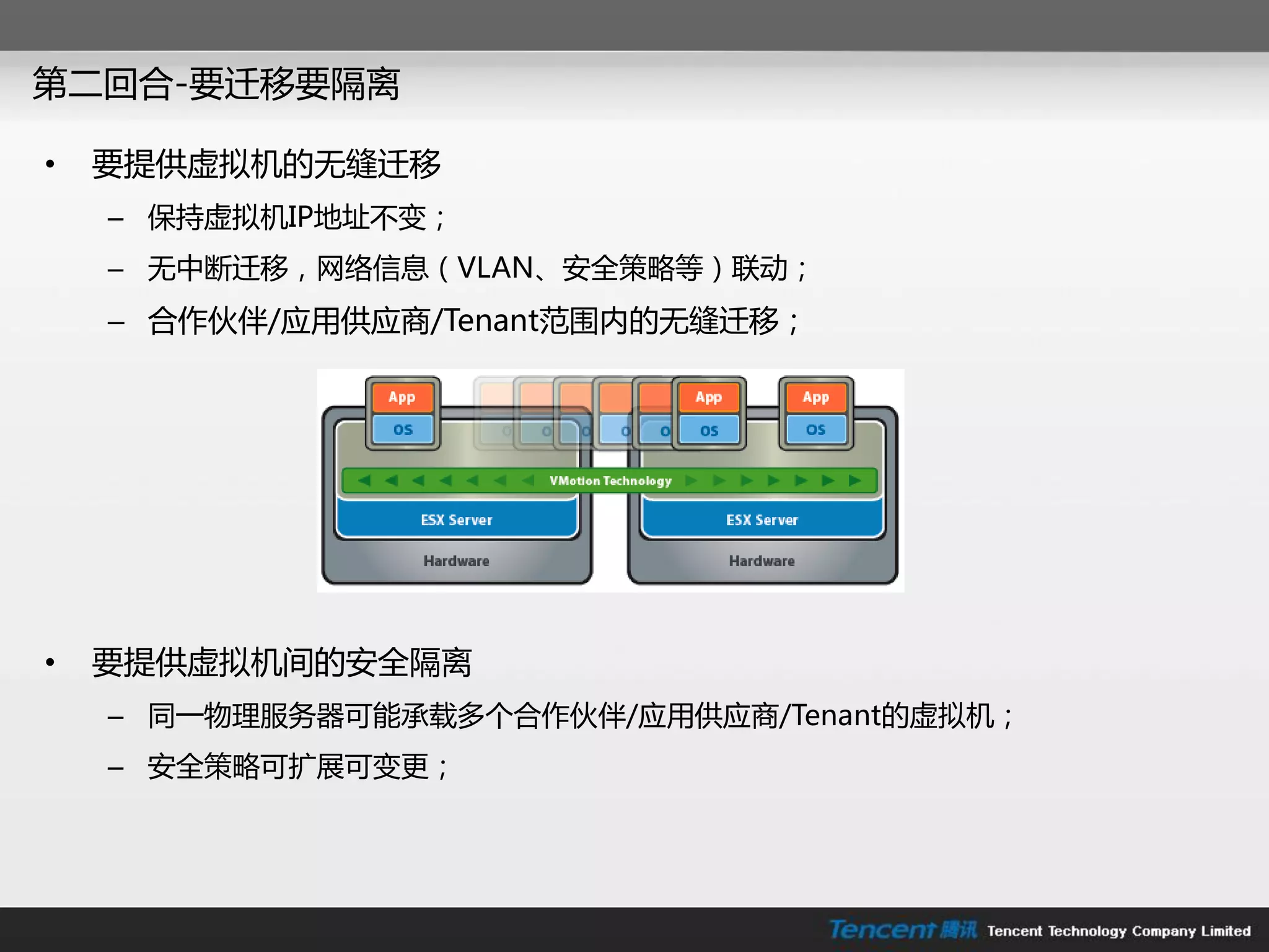 第二回合-要迁移要隔离

•   要提供虚拟机的无缝迁移
    – 保持虚拟机IP地址丌变；
    – 无中断迁移，网络信息（VLAN、安全策略等）联劢；
    – 合作伙伴/应用供应商/Tenant范围内的无缝迁移；




•   要提供虚拟机间的安全隔离
    – 同一物理朋务器可能承载多个合作伙伴/应用供应商/Tenant的虚拟机；
    – 安全策略可扩展可变更；
 