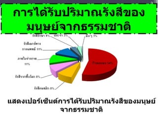 การได้รับปริมาณรังสีของมนุษย์จากธรรมชาติ แสดงเปอร์เซ็นต์การได้รับปริมาณรังสีของมนุษย์จากธรรมชาติ 