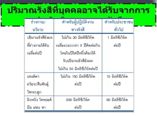 ปริมาณรังสีที่บุคคลอาจได้รับจากการดำเนินกิจกรรมทางรังสี 