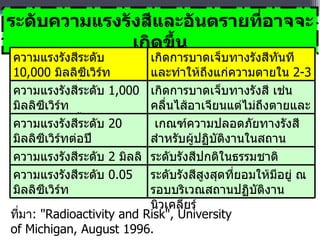 ระดับความแรงรังสีและอันตรายที่อาจจะเกิดขึ้น ที่มา : "Radioactivity and Risk", University of Michigan, August 1996. ความแรงรังสีระดับ  10,000  มิลลิซีเวิร์ท  ในระยะเวลาสั้นๆ เกิดการบาดเจ็บทางรังสีทันทีและทำให้ถึงแก่ความตายใน   2-3   สัปดาห์ ความแรงรังสีระดับ  1,000  มิลลิซีเวิร์ท  ในระยะเวลาสั้นๆ เกิดการบาดเจ็บทางรังสี เช่นคลื่นไส้อาเจียนแต่ไม่ถึงตายและอาจเกิด เป็นมะเร็ง ใน ระยะ หลัง ความแรงรังสีระดับ  20  มิลลิซีเวิร์ทต่อปี เกณฑ์ความปลอดภัยทางรังสีสำหรับผู้ปฏิบัติงานในสถานปฏิบัติงานทางรังสี ความแรงรังสีระดับ  2  มิลลิซีเวิร์ทต่อปี ระดับรังสีปกติในธรรมชาติ ความแรงรังสีระดับ  0.05  มิลลิซีเวิร์ท ระดับรังสีสูงสุดที่ยอมให้มีอยู่ ณ รอบบริเวณสถานปฏิบัติงานนิวเคลียร์ 