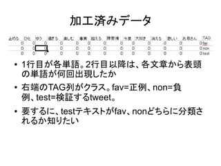 加工済みデータ


●   1行目が各単語。2行目以降は、各文章から表頭
    の単語が何回出現したか
●   右端のTAG列がクラス。fav=正例、non=負
    例、test=検証するtweet。
●   要するに、testテキストがfav、nonどちらに分類さ
    れるか知りたい
 