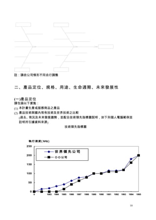註：請依公司情形不同自行調整



二、產品定位、規格、用途、生命週期、未來發展性

(一)產品定位
請包涵以下要點：
(1) 本計畫生產或服務商品之產品
(2) 產品技術與國內現有技術及世界技術之比較
    (過去、現況及未來發展趨勢，並配...
