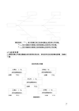 標記說明：『＊』表示我國已有之技術或產品(並註明公司名稱)
           『＋』表示我國正在發展之技術或產品(並註明公司名稱)
           『－』表示我國尚未發展之技術或產品(並註明公司名稱)


(二)技術來源
(1)請說明...