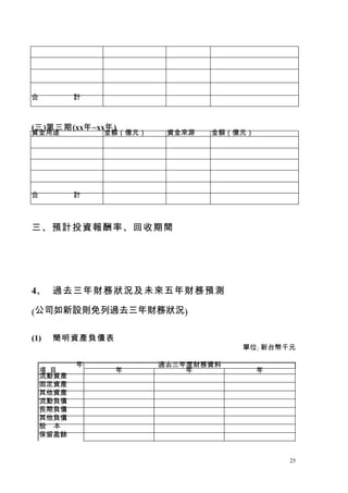 合　　　　　計



(三)第三期(xx年~xx年)
資金用途         金額（億元）    資金來源   金額（億元）




合　　　　　計



三、預計投資報酬率、回收期間




4、 過去三年財務狀況及未來五年財務預測

(公...