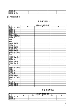 稅後損益
 每股盈餘(元)

(三)現金流量表

                        單位: 新台幣千元

 年                     過去三年度財務資料
 項目            年          年  ...