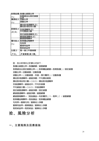 財務結構 負債佔資產比率
(%)  長期資金佔固定資產
     比率
償還能力 流動比率
(%)  速動比率
       應收款項週轉率(次)
       應收款項收現日數
經營能力 存貨週轉率(次)
(次;日) 平均售貨日數
     ...