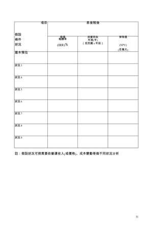 項目              息後稅後


假設
              現值        投資回收        淨現值
條件           報酬率        年限(年)
                      （自民國...