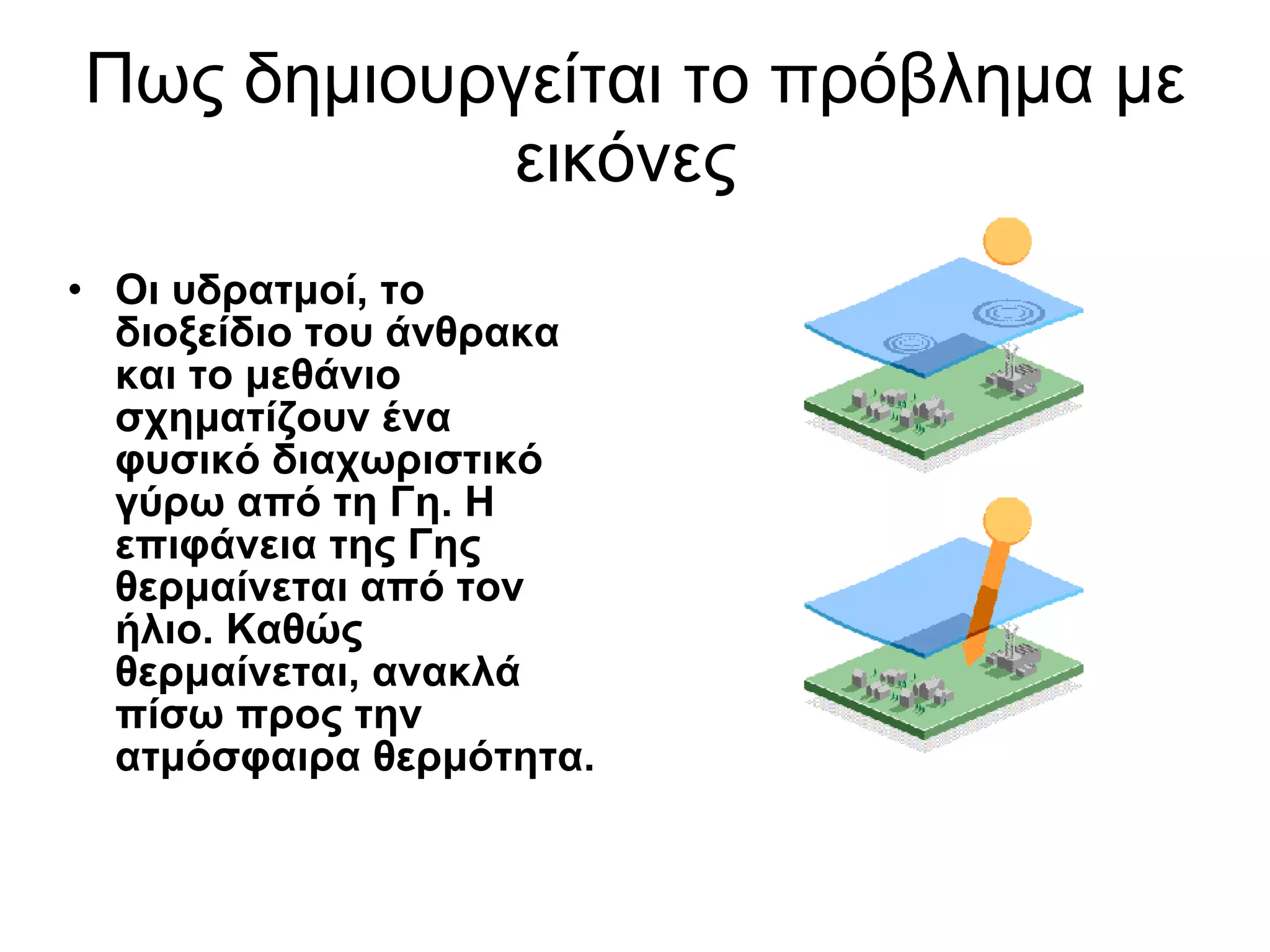 Πως δημιουργείται το πρόβλημα με εικόνες  Οι υδρατμοί, το διοξείδιο του άνθρακα και το μεθάνιο σχηματίζουν ένα φυσικό διαχωριστικό γύρω από τη Γη. Η επιφάνεια της Γης θερμαίνεται από τον ήλιο. Καθώς θερμαίνεται, ανακλά πίσω προς την ατμόσφαιρα θερμότητα. 