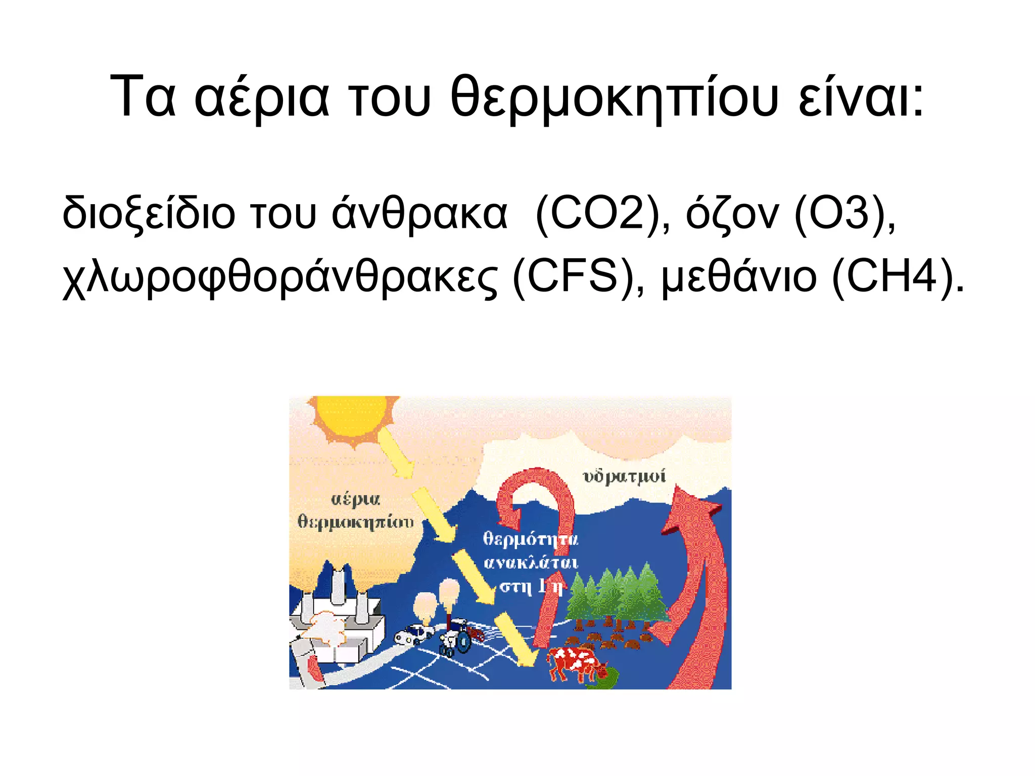 Τα αέρια του θερμοκηπίου είναι: διοξείδιο του άνθρακα  (CO2), όζον (O3),  χλωροφθοράνθρακες (CFS), μεθάνιο (CH4). 