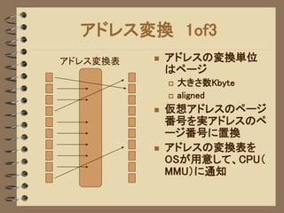 アドレス変換 1of3
アドレス変換表      アドレスの変換単位
              はページ
                 大きさ数Kbyte
                 aligned
             仮想アドレスのページ
              番号を実アドレスのペ
              ージ番号に置換
             アドレスの変換表を
              OSが用意して、CPU（
              MMU）に通知
 