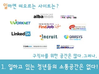 일하면 떠오르는 사이트는?




       구직자를 위한 공간은 많다.그러나,

1. 일하고 있는 청년들의 소통공간은 없다!
 