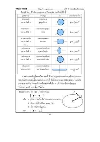 Physics Online II           http://www.pec9.com             บทที่ 7 การเคลื่อนที่แบบหมุน
       ในกรณีวตถุรปรางอืนๆ เราอาจหาคาโมเมนตความเฉือยไดดงนี้
              ั ู        ่                           ่     ั
        รูปรางวัตถุ           แกนหมุน                รูป         โมเมนตความเฉื่อย
       ทรงกลมตัน             รอบแกนผาน
      มวล m รัศมี R          จุดศูนยกลาง                           I ∴ 2 mR 2
                                                                        5
       ทรงกลมกลวง         รอบแกนผานจุดศูนย
      มวล m รัศมี R            กลาง                                 I ∴ 2 mR 2
                                                                        3
      ทรงกระบอกตัน         รอบแกนของทรง
      มวล m รัศมี R           กระบอก                                I ∴ 1 mR 2
                                                                        2
          ยาว L
       แผนกลมบาง        รอบแกนผานศูนยกลาง
      มวล m รัศมี R         ตังฉากกับแผน
                              ้                                     I ∴ 1 mR 2
                                                                        2
       แผนกลมบาง        รอบแกนผานศูนยกลาง
      มวล m รัศมี R       บนระนาบของแผน                            I ∴ 4 mR 2
                                                                        1

        แทงวัตถุเล็ก    รอบแกนผานศูนยกลาง
       มวล m ยาว L        มวล ตั้งฉากกับแทง                        I ∴ 12 mL2
                                                                         1

         การหมนของวตถทงหมดในตารางน้ี เปนการหมนรอบแกนผานศนยกลางมวล และ
               ุ     ั ุ ้ั                    ุ         ู 
   เปนสมมาตรของวตถซงแกนนนตองอยกบท่ี ถาเลือนแกนหมุนไปเปนระยะ L ขนานกบ
                   ั ุ ่ึ     ้ั  ู ั     ่                       ั
   แกนสมมาตรเดิม โมเมนตความเฉือยจะเพิมขึนอีก m L2 โมเมนตความเฉอยรวม
                                   ่     ่ ้                  ่ื
   จึงตองนํา m L2 บวกเพิมเขาไปดวย
                           ่
   โมเมนตของแรง คอ แรง x รัศมีการหมุน
                      ื
                        × = FR
        เมือ ∝ (เรียกวา ทอรก) คอ โมเมนตของแรง (Nm)
           ่                     ื
              F คอ แรงทีทาใหเกิดการหมุน (N)
                  ื         ่ ํ
              R คอ รัศมีการหมุน (m)
                    ื
        และ             × = Iϒ
                                            57
 