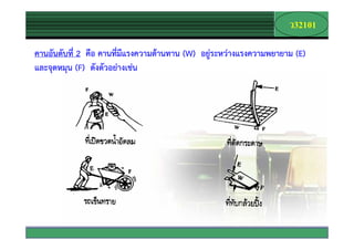 32101
                                                                   Company
                                                                     Logo



คานอันดับที่ 2 คือ คานที่มีแรงความตานทาน (W) อยูระหวางแรงความพยายาม (E)
และจุดหมุน (F) ดังตัวอยางเชน




                                                          www.themegallery.com
 
