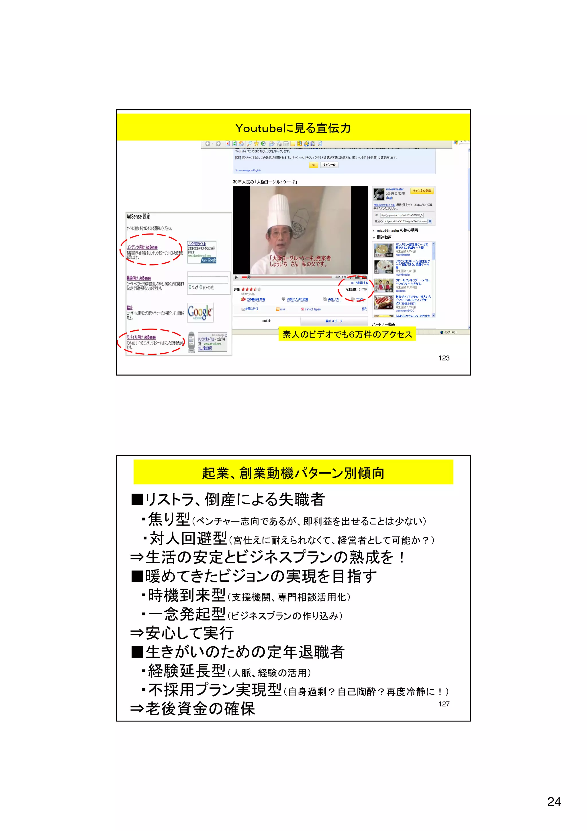 24
     127
                ⇒老後資金の確保
     ）！ に静 冷度再 ？酔陶己 自 ？剰過 身自 （
                 ・不採用プラン実現型
                 ・経験延長型              ） 用 活 の 験 経、 脈 人 （
                ■生きがいのための定年退職者
                ⇒安心して実行
                 ・一念発起型       ） み 込り 作 の ンラプスネジビ （
                 ・時機到来型      ）化 用活談 相門専 、関機援 支 （
                ■暖めてきたビジョンの実現を目指す
                ⇒生活の安定とビジネスプランの熟成を！
           ） ？ か 能 可 て し と 者 営 経、 てく な れ ら え 耐 に え 仕 宮 （
                 ・対人回避型
            ）い な少はとこ るせ出を 益利即 、がるあで向 志 ーャチンベ （
                 ・焦り型
                ■リストラ、倒産による失職者
                     起業、創業動機パターン別傾向
     123
               スセクアの件万６もでオデビの人素
                             Ｙｏｕｔｕｂｅに見る宣伝力
 