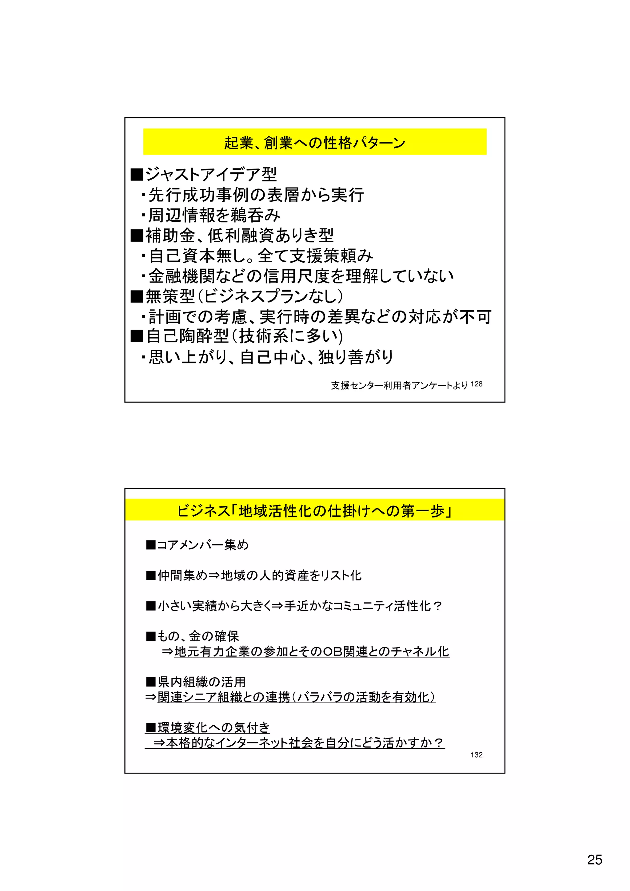 起業、創業への性格パターン

■ジャストアイデア型
 ・先行成功事例の表層から実行
 ・周辺情報を鵜呑み
■補助金、低利融資ありき型
 ・自己資本無し。全て支援策頼み
 ・金融機関などの信用尺度を理解していない
■無策型（ビジネスプランなし）
 ・計画での考慮、実行時の差異などの対応が不可
■自己陶酔型（技術系に多い)
 ・思い上がり、自己中心、独り善がり
                 りよトーケンア者用利ータンセ援支   128




   ビジネス「地域活性化の仕掛けへの第一歩」

 ■コアメンバー集め

 ■仲間集め⇒地域の人的資産をリスト化

 ■小さい実績から大きく⇒手近かなコミュニティ活性化？

 ■もの、金の確保
  ⇒地元有力企業の参加とそのＯＢ関連とのチャネル化

 ■県内組織の活用
 ⇒関連シニア組織との連携（バラバラの活動を有効化）

 ■環境変化への気付き
  ⇒本格的なインターネット社会を自分にどう活かすか？
                                    132




                                          25
 