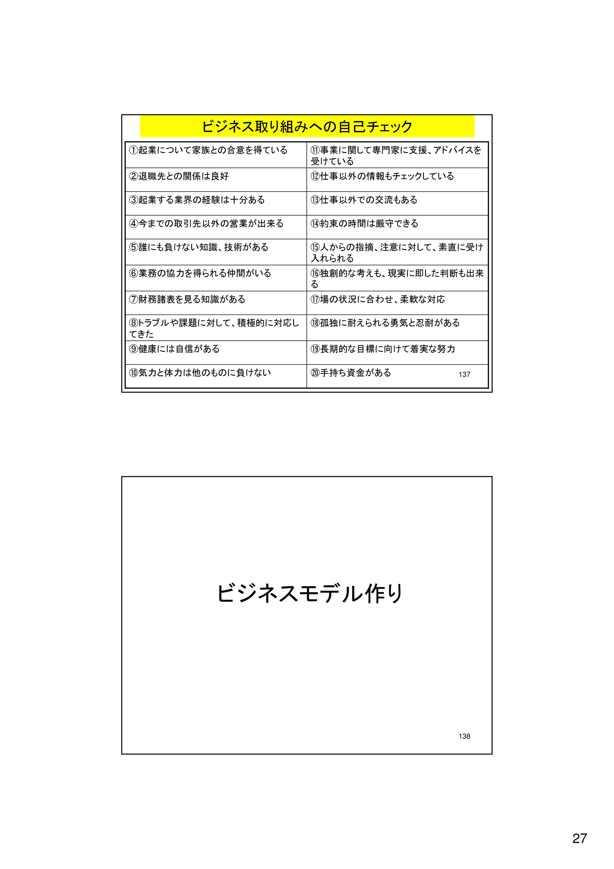 27
      138
              ビジネスモデル作り
      137        るあが金資ち持手⑳      いなけ負にのもの他は力体と力気⑩
         力努な実着てけ向に標目な的期長⑲              るあが信自はに康健⑨
                                              たきて
        るあが耐忍と気勇るれらえ耐に独孤⑱    し応対に的極積、てし対に題課やルブラト⑧
          応対な軟柔、せわ合に況状の場⑰           るあが識知る見を表諸務財⑦
                         る
     来出も断判たし即に実現、もえ考な的創独⑯       るいが間仲るれら得を力協の務業⑥
                     るれられ入
     け受に直素、てし対に意注、摘指のらか人⑮        るあが術技、識知いなけ負もに誰⑤
             るきで守厳は間時の束約⑭      る来出が業営の外以先引取のでま今④
              るあも流交ので外以事仕⑬       るあ分十は験経の界業るす業起③
         るいてしクッェチも報情の外以事仕⑫            好良は係関のと先職退②
                     るいてけ受
     をスイバドア、援支に 家門専てし関に業事⑪    るいて 得を意合のと族家ていつに業起①
             ビジネス取り組みへの自己チェック
 