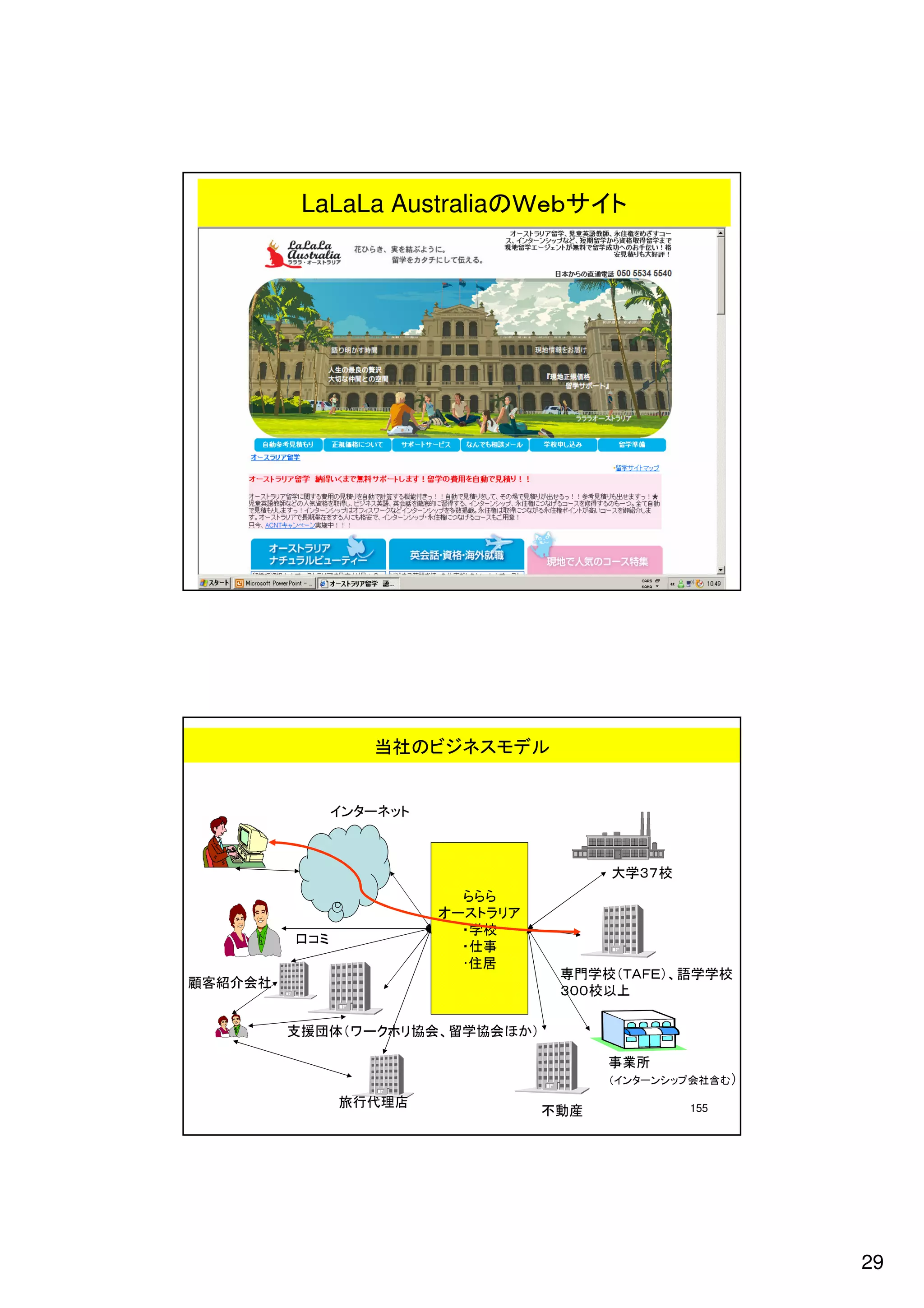 29
          155                     産動不                  店理代行旅
     ） む 含 社 会 プ ッ シ ン ー タ ン イ（
                      所  業事
                                        ）か   ほ会協学留、会協リホクーワ（体団援支
               上以校００３
                                                                          社会   介紹客顧
      校学学語、）ＥＦＡＴ（校学門専                         ･  居住
                                           事 ・     仕             ミコ   口
                                            学・   校
                                         ア ラトスーオ
                                             リ
                                           ららら
                  校７３学大
                                                       トッネータンイ
                                    当社のビジネスモデル
          154
                           LaLaLa AustraliaのＷｅｂサイト
 