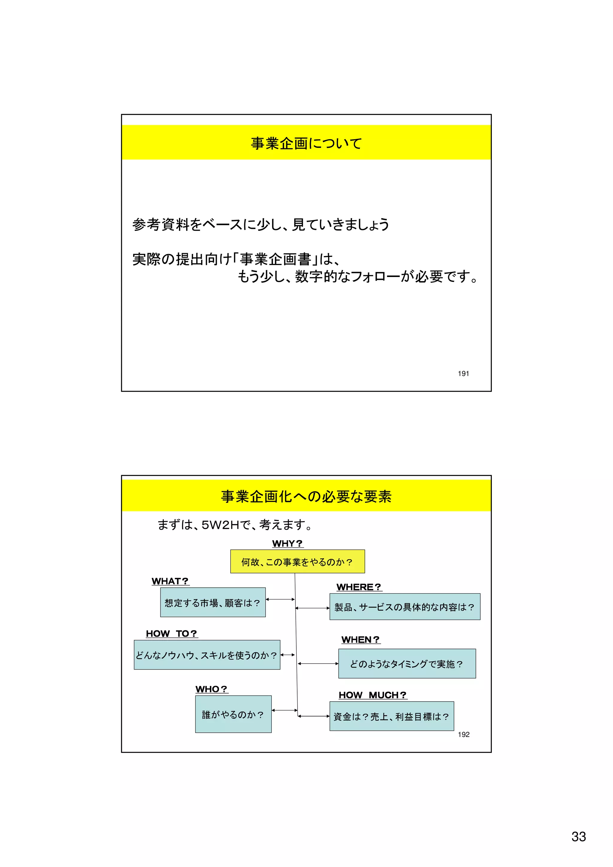 33
     192
           ？は   標目益利、上売？は金資            ？かのる   やが誰
                  ？ＨＣＵＭ ＷＯＨ
                  ？ＨＣＵＭ ＷＯＨ
                  ？ＨＣＵＭ ＷＯＨ
                  ？ＨＣＵＭ ＷＯＨ                   ？ＯＨＷ
                                              ？ＯＨＷ
                                              ？ＯＨＷ
                                              ？ＯＨＷ
      ？施実でグンミイタなうよの     ど          ？かのう使をルキス、        ウハウノなんど
                     ？ＮＥＨＷ
                     ？ＮＥＨＷ
                     ？ＮＥＨＷ
                     ？ＮＥＨＷ                          ？ＯＴ ＷＯＨ
     ？は    容内な的体具のスビーサ、品製              ？は   客顧、場市るす定想
                     ？ＥＲＥＨＷ
                     ？ＥＲＥＨＷ
                     ？ＥＲＥＨＷ
                     ？ＥＲＥＨＷ                          ？ＴＡＨＷ
                        ？かのる   やを業事のこ、故何
                                ？ＹＨＷ
                               まずは、５Ｗ２Ｈで、考えます。
                    事業企画化への必要な要素
     191
             もう少し、数字的なフォローが必要です。
     実際の提出向け「事業企画書」は、
                    参考資料をベースに少し、見ていきましょう
                       事業企画について
 