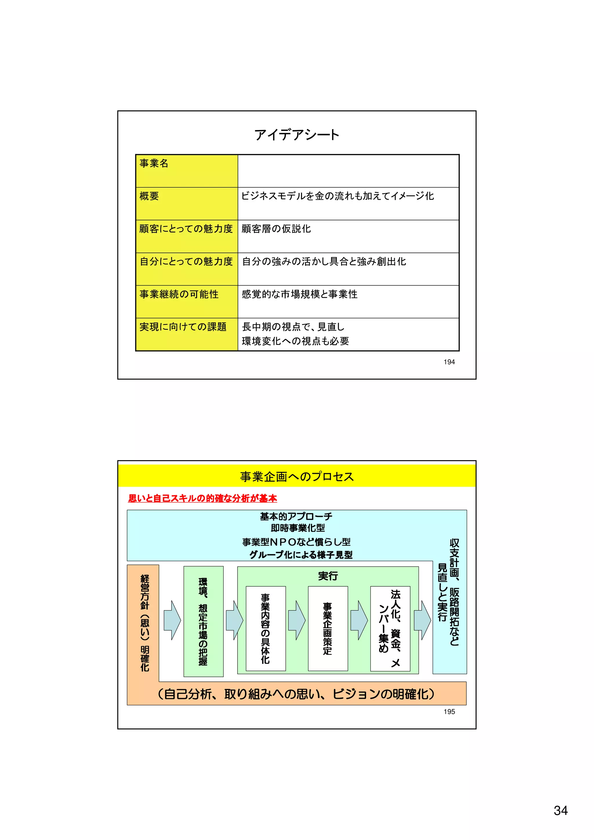 34
     195
           （自己分析、取り組みへの思い、ビジョンの明確化）
            自己分析、   みへの思  ビジョンの明確化）
                メ
                メ
                メ
                メ                     化
                                      化
                                      化
                                      化        握
                                               握
                                               握
                                               握      化
                                                      化
                                                      化
                                                      化
                                                      確
                、
                、
                、め
                、め         定
                           定
                           定          体
                                      体
                                      体        把
                                               把
                                               把
                                               把      確
                                                      明
                                                      明
                                                      明
                                                      明
     ど
     ど
     ど
     ど          金
                金め
                金め
                金          策
                           策
                           策
                           策          具
                                      具
                                      具
                                      具        の
                                               の
                                               の
                                               の
                                               場
                                               場      ）
                                                      ）
                                                      ）
                                                      ）
     な
     な
     な
     な          資集
                資集
                資集
                資集         画
                           画
                           画
                           画          の
                                      の
                                      の
                                      の        場
                                               市
                                               市
                                               市
                                               市      い
                                                      い
                                                      い
                                                      い
     拓
     拓
     拓行
     拓行         、ー
                、ー
                、ー
                、ー         企
                           企
                           企
                           企
                           業
                           業          容
                                      容
                                      容
                                      容
                                      内
                                      内        定
                                               定
                                               定
                                               定      思
                                                      思
                                                      思
                                                      思
     開行
     開
     開
     開行         化バ
                化バ
                化バ
                化バ         業
                           業
                           事
                           事          内
                                      内
                                      業
                                      業        想
                                               想
                                               想
                                               想      （
                                                      （
                                                      （
                                                      （
     路実
     路実
     路実
     路実         人ン
                人ン
                人ン
                人ン                    事
                                      事
                                      事
                                      事        、
                                               、
                                               、
                                               、      針
                                                      針
                                                      針
                                                      針
                                                      方
                                                      方
     販と
     販と
     販と
     販と         法
                法
                法
                法                              境
                                               境      方
                                                      方
                                                      営
                                                      営
                                                      営
                                                      営
     、し
     、し
     、し
     、し                   行実
                          行実
                          行実
                          行実                   環
                                               環
                                               環
                                               環      経
     画直
     画直
     画直
     画直
     計見
     計見                 型見子様るよに化プールグ
     計
     計見
     支
     支
     支
     支
     収
     収
     収
     収                  型しら慣どなＯＰＮ型業事
                        型しら慣どなＯＰＮ型業事
                        型しら慣どなＯＰＮ型業事
                        型しら慣どなＯＰＮ型業事
                           型化業事時即
                           型化業事時即
                           型化業事時即
                           型化業事時即
                          チーロプア的本基
                          チーロプア的本基
                          チーロプア的本基
                          チーロプア的本基
                                     本基が析分な確的のルキス己自とい思
                                     本基が析分な確的のルキス己自とい思
                                     本基が析分な確的のルキス己自とい思
                                     本基が析分な確的のルキス己自とい思
                        事業企画へのプロセス
     194
                         要 必も点 視のへ 化変境環
                         し直見 、で点視 の期中長 題課の てけ向 に現実
                       性業事 と模規場 市な的覚感         性 能可の 続継業事
               化 出創み強 と合具しか 活のみ 強の分自 度力 魅のてっ とに分自
                               化説仮 の層客顧 度力 魅のてっ とに客顧
           化 ジ ーメイてえ 加 も れ 流 の 金 を ル デモスネジビ          要概
                                                    名業事
                          アイデアシート
 