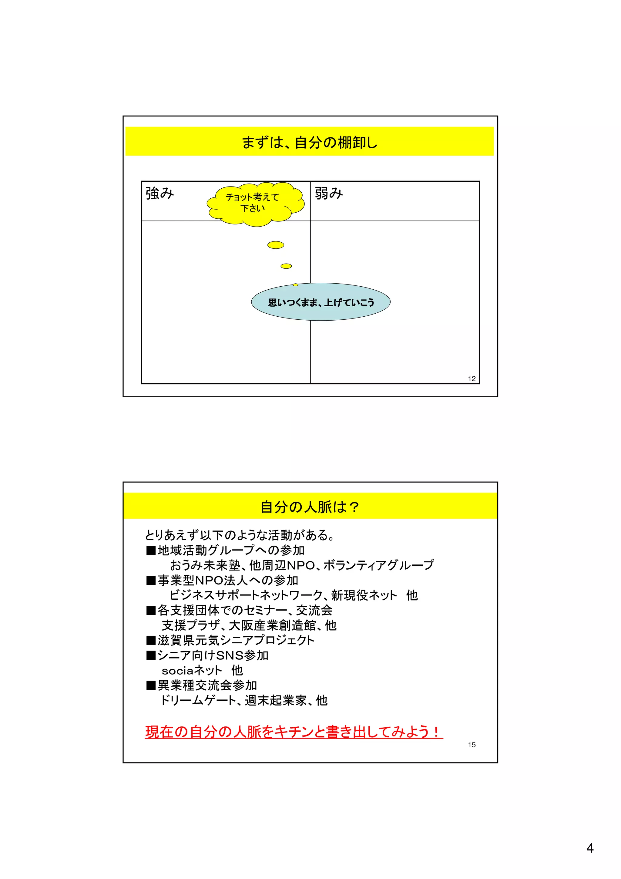 まずは、自分の棚卸し


強み     てえ考トッョチ   弱み
         いさ下




            うこいてげ上、ままくつい思
            うこいてげ上、ままくつい思
            うこいてげ上、ままくつい思
            うこいてげ上、ままくつい思


                              12




           自分の人脈は？
とりあえず以下のような活動がある。
■地域活動グループへの参加
   おうみ未来塾、他周辺ＮＰＯ、ボランティアグループ
■事業型ＮＰＯ法人への参加
   ビジネスサポートネットワーク、新現役ネット 他
■各支援団体でのセミナー、交流会
  支援プラザ、大阪産業創造館、他
■滋賀県元気シニアプロジェクト
■シニア向けＳＮＳ参加
  ｓｏｃｉａネット 他
■異業種交流会参加
  ドリームゲート、週末起業家、他

現在の自分の人脈をキチンと書き出してみよう！
                              15




                                   4
 