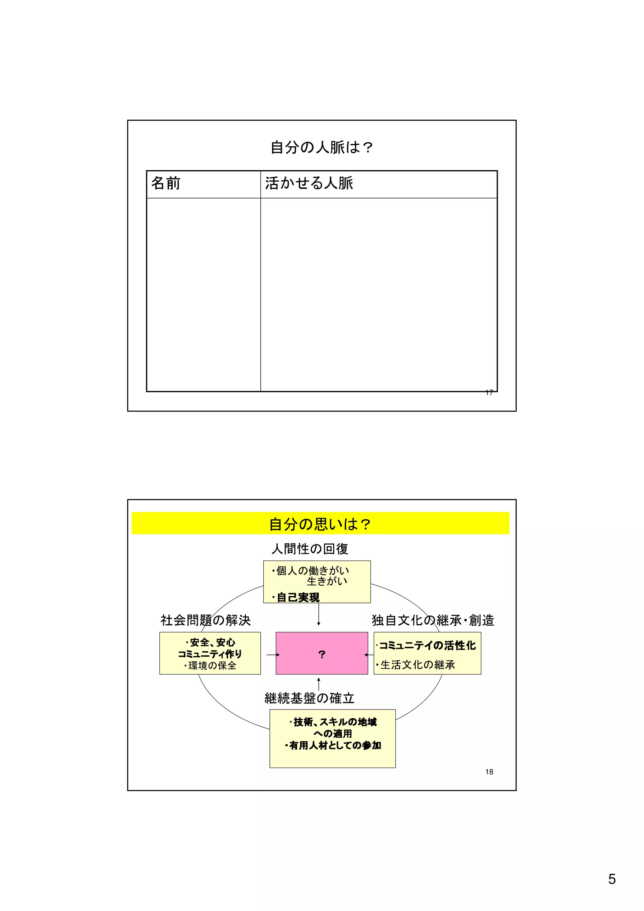 5
    18
                    加参のてしと材人用有・
                    加参のてしと材人用有・
                    加参のてしと材人用有・
                       用適のへ
                       用適のへ
                       用適のへ
                       用適のへ
                    域地のルキス、術技・
                    域地のルキス、術技
                    域地のルキス、術技
                    域地のルキス、術技
                         継続基盤の確立
           承継 の化文活生 ・                  全保の境環・
         化性活のイテニュミコ
         化性活のイテニュミコ
         化性活のイテニュミコ･
         化性活のイテニュミコ        ？
                           ？
                           ？
                           ？          り作ィテニュミコ
                                       心安、全安
                                       心安、全安・
                                       心安、全安
                                       心安、全安
    独自文化の継承・創造                        社会問題の解決
                            現実己自
                            現実己自
                            現実己自 ・
                            現実己自
                         い がき 生
                         いが き働の人個 ・
                         人間性の回復
                        自分の思いは？
    17
                         活かせる人脈                 名前
                    自分の人脈は？
 