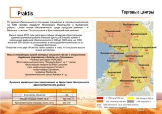 Торговые центры По уровню обеспеченности торговыми площадями в торговых комплексам на 1000 человек лидируют Московский, Приморский и Выборгский районы. Самая низкая обеспеченность среди городских районов – в Василеостровском, Петроградском и Красногвардейском районах.  Ввод в конце 2010 года двух масштабных объектов в Центральном административном районе (Невский Центр и Галерея) привел к увеличению районной обеспеченности с 390 до 1020 кв.м. на 1000 жителей. Оба объекта расположены в непосредственной близости от площади Восстания. Открытие этих двух объектов также привело к тому, что на рынок вышли новые ритейлеры. Новые операторы выход которых на рынок связан с открытием торговых комплексов « Galeria » и «Стокманн»:   Рыбный ресторан NORDSEE  Многозальный кинотеатр "Формула Кино" на 11 залов  бельгийская пекарня Le Pain Quotidien сеть кафе-кондитерских Cinnabon.  спорттовары  Decathlon , кофейня  Starbucks ,  развлекательный центр  Babylon  и т.д. Сводные характеристики предложения на территории Центрального административного района 230 000 Арендопригодная площадь  (GLA) , кв.м. 430 700 Общая площадь  (GBA) , кв.м. 20 Количество объектов Значение Показатель 