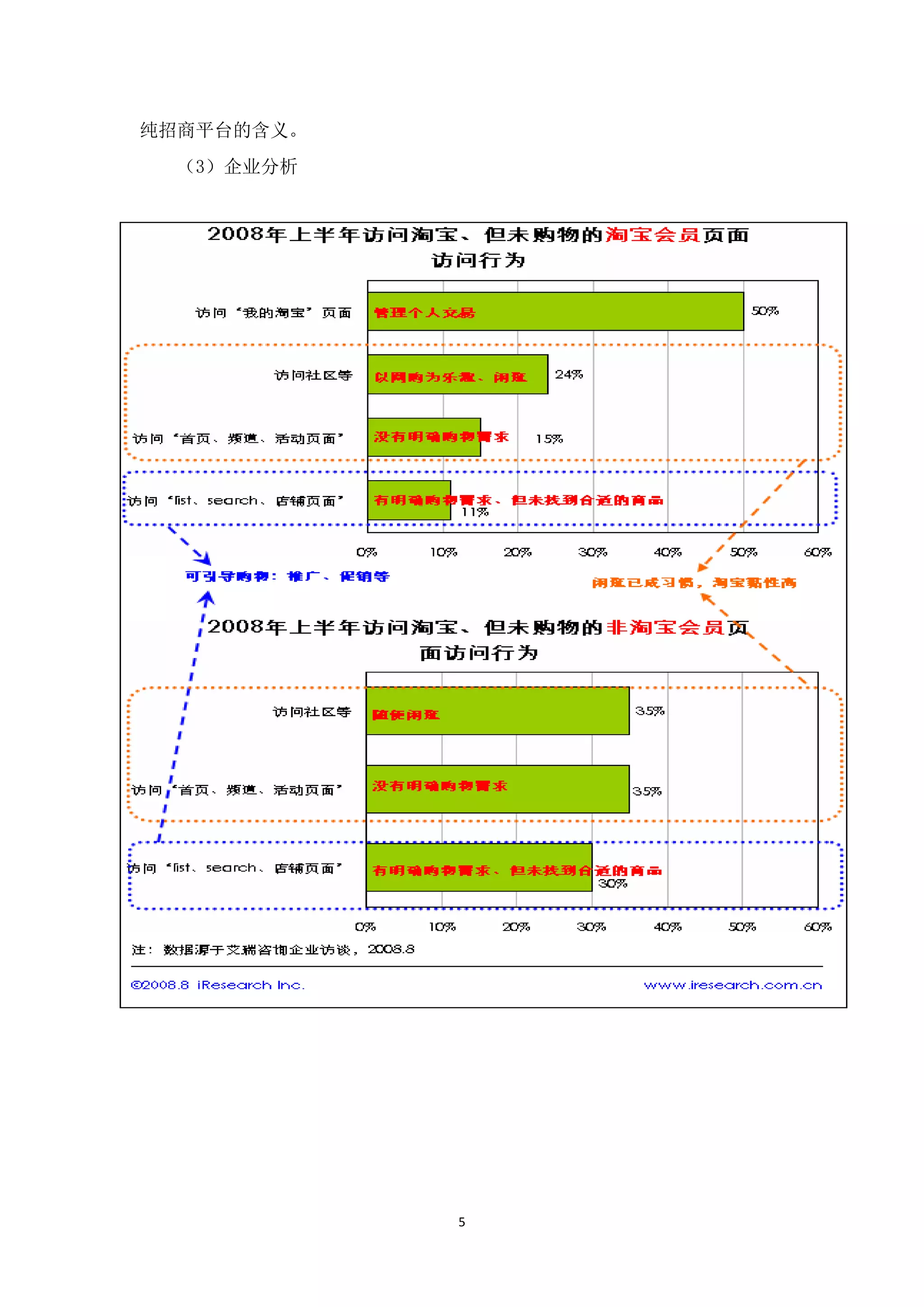 纯招商平台的含义。
  （3）企业分析




            5
 
