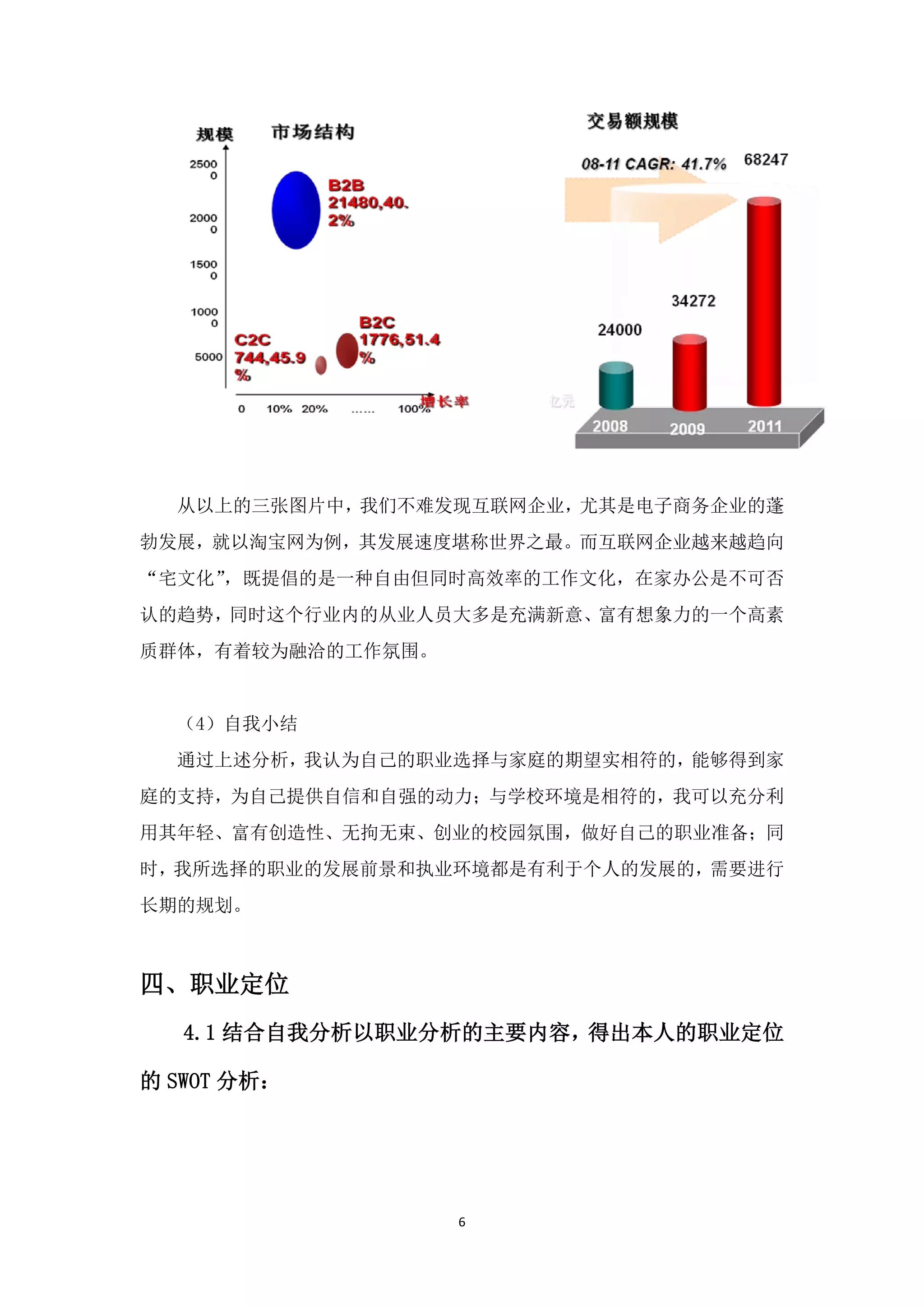 从以上的三张图片中，我们不难发现互联网企业，尤其是电子商务企业的蓬
勃发展，就以淘宝网为例，其发展速度堪称世界之最。而互联网企业越来越趋向
“宅文化”
    ，既提倡的是一种自由但同时高效率的工作文化，在家办公是不可否
认的趋势，同时这个行业内的从业人员大多是充满新意、富有想象力的一个高素
质群体，有着较为融洽的工作氛围。


  （4）自我小结
  通过上述分析，我认为自己的职业选择与家庭的期望实相符的，能够得到家
庭的支持，为自己提供自信和自强的动力；与学校环境是相符的，我可以充分利
用其年轻、富有创造性、无拘无束、创业的校园氛围，做好自己的职业准备；同
时，我所选择的职业的发展前景和执业环境都是有利于个人的发展的，需要进行
长期的规划。



四、职业定位
   4.1 结合自我分析以职业分析的主要内容，得出本人的职业定位

的 SWOT 分析：




                   6
 