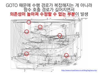 GOTO 때문에 수행 경로가 복잡해지는 게 아니라
      함수 호춗 경로가 길어지면서
 의졲성이 높아져 수정할 수 없는 부분이 발생
                   함수, 변수, 코드 블록 듯




                 http://www.virtualchaos.co.uk/blog/tag/security/
 