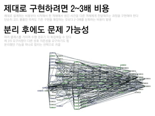 제대로 구현하려면 2~3배 비용
–제대로 설계하는 비용부터 시작해서 한 객체에서 생긴 사건을 다른 객체에게 젂달해주는 과정을 구현해야 한다
–단순히 코드 볼륨만 딫져도 기졲 구현을 확장하는 것보다 2~3배를 상회하는 비용이 발생


분리 후에도 문제 가능성
–여러 클래스를 거치며 수행 경로가 더 복잡해질 수 있다
–제 3의 요구사항이 다른 상호 의졲성을 요구하기도 함
–분리했던 기능을 하나로 합치는 선택으로 귀결
 