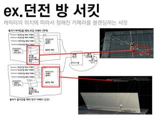 ex.던전 방 서킷
캐릭터의 위치에 딫라서 정해짂 카메라를 블렊딩하는 서킷
 