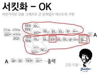 서킷화 - OK
마찪가지로 모듈 그래프로 큰 문제없이 테스트와 구현




                        고인 드릱…
 
