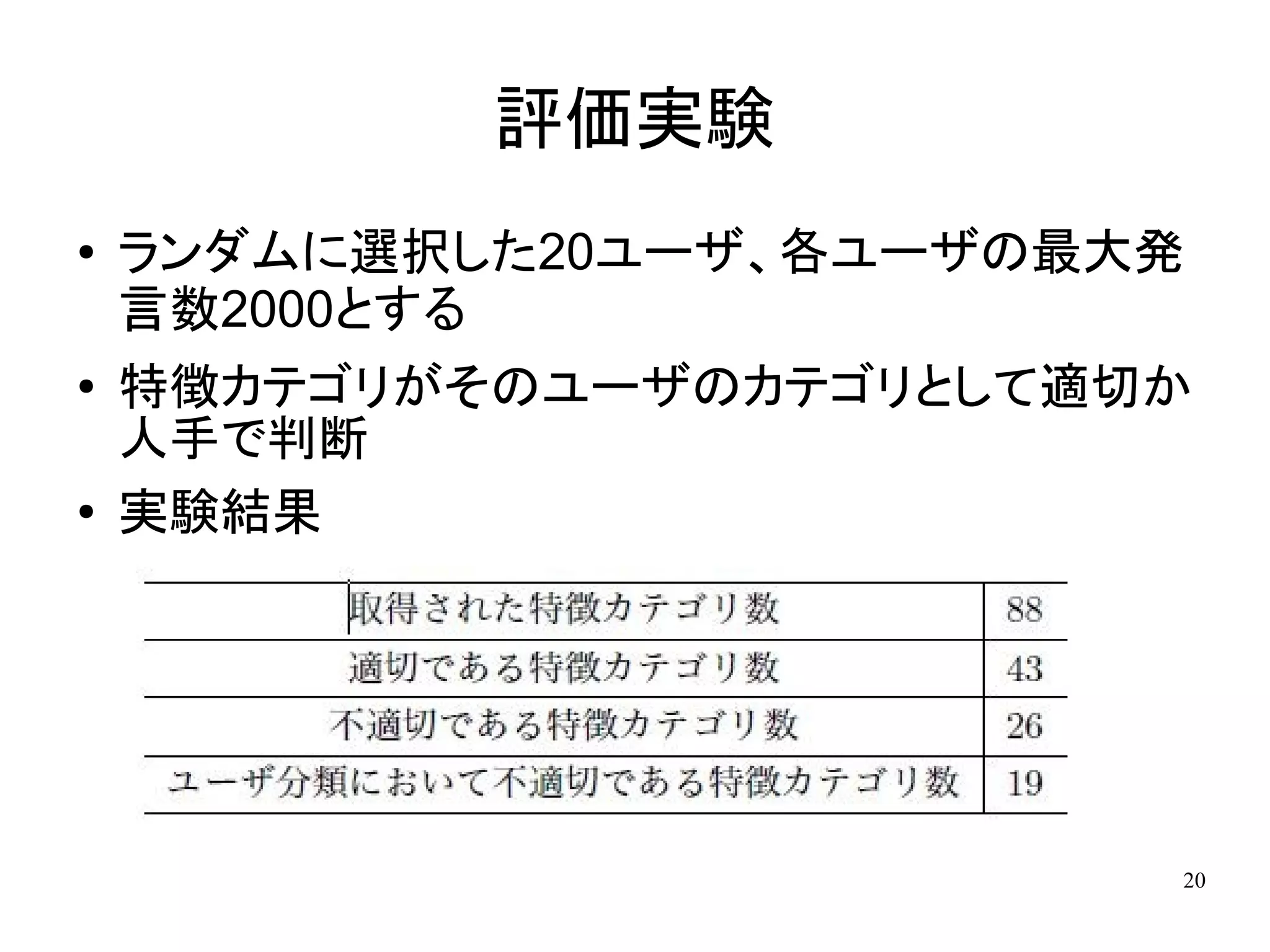 評価実験
●   ランダムに選択した20ユーザ、各ユーザの最大発
    言数2000とする
●   特徴カテゴリがそのユーザのカテゴリとして適切か
    人手で判断
●   実験結果




                          20
 