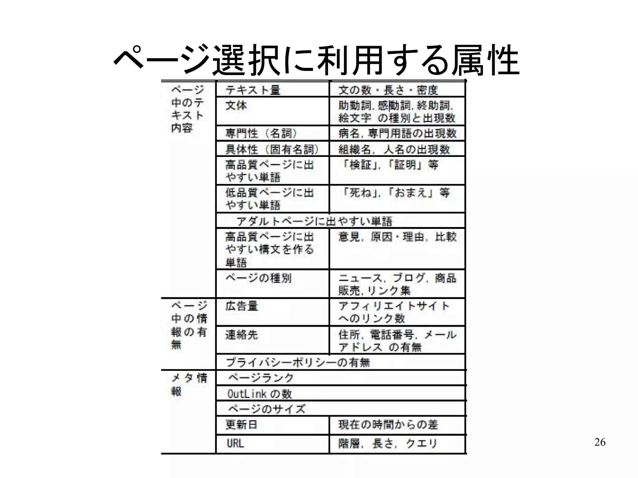 ページ選択に利用する属性




               26
 