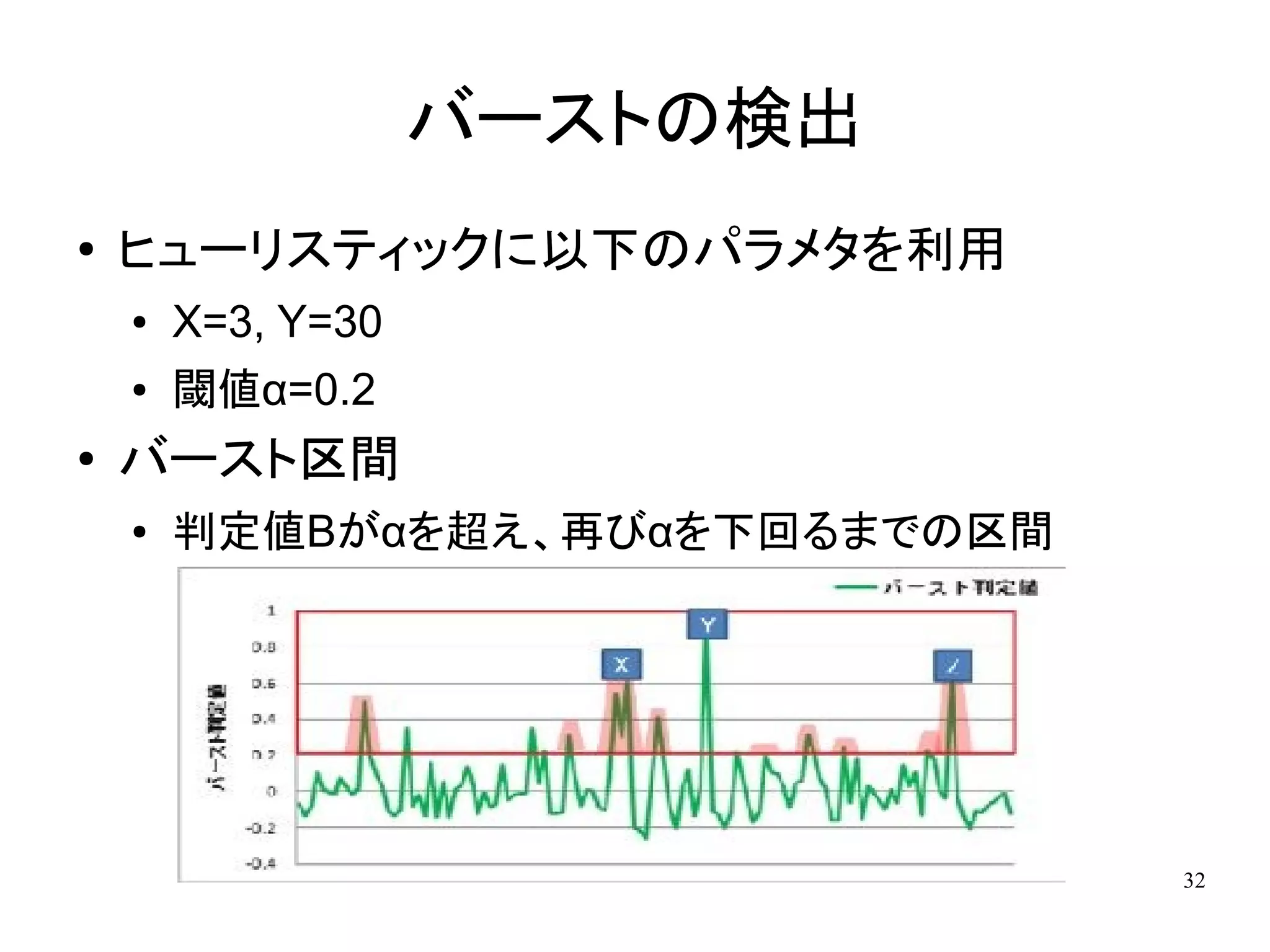 バーストの検出
●   ヒューリスティックに以下のパラメタを利用
    ●   X=3, Y=30
    ●   閾値α=0.2
●   バースト区間
    ●   判定値Bがαを超え、再びαを下回るまでの区間




                                 32
 