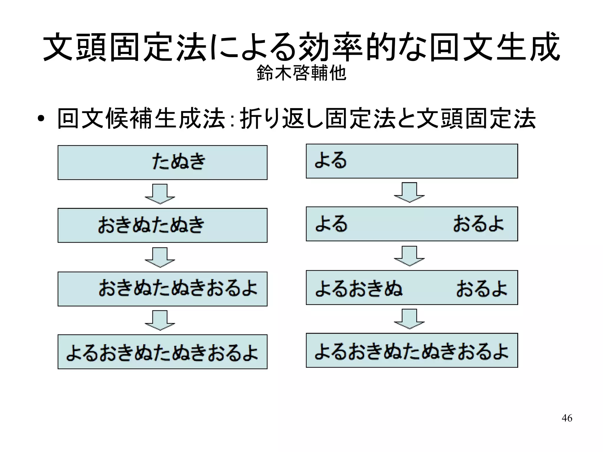 文頭固定法による効率的な回文生成
            鈴木啓輔他

●   回文候補生成法：折り返し固定法と文頭固定法




                            46
 