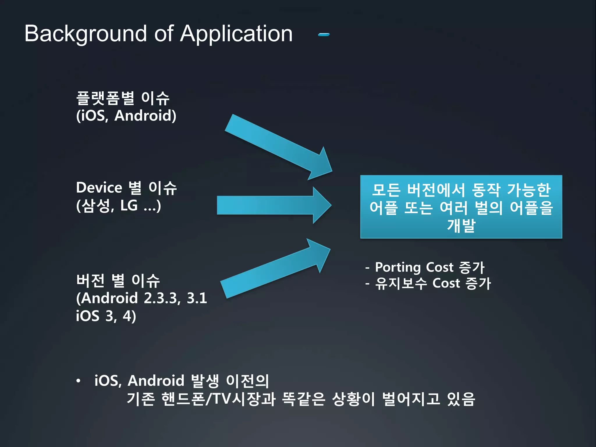 Background of Application플랫폼별 이슈(iOS, Android)Device 별 이슈(삼성, LG …)모든 버전에서 동작 가능한 어플 또는 여러 벌의 어플을 개발 - Porting Cost 증가 - 유지보수Cost 증가버전 별 이슈(Android 2.3.3, 3.1iOS 3, 4)iOS, Android 발생 이전의 기존 핸드폰/TV시장과 똑같은 상황이 벌어지고 있음대안플랫폼별 이슈(iOS, Android)One Source, Multi-platformWeb 과 Native  기반에서 동작하는 어플Device 별 이슈(삼성, LG …)HybridApp (Hybrid Mobile WebApp) 버전 별 이슈(Android 2.3.3, 3.1iOS 3, 4)