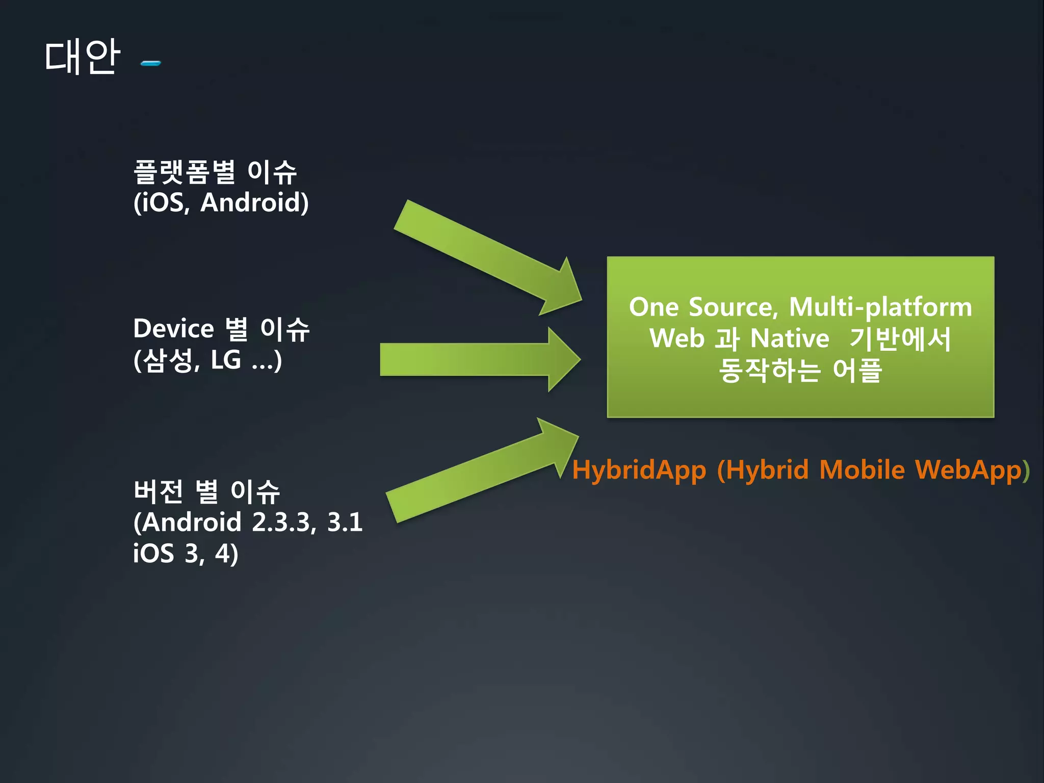 Porting 관점AppApp넷플릭스기존iOS 4Android2.3.3Web App배포 단위DeviceDeviceWebKitPorting GlueAppAppiOS 5Android3.1DeviceDeviceDeviceDeviceDevice오픈 소스인 Webkit엔진이 동작되도록 Porting Layer에 새로운 Device만 포팅만 해서 사용하도록 함* 참고 : 블루레이, DVD는 DTV java 플랫폼을 이용하고 있음각플랫폼 별로 신경 써야할 내용이 너무 많음