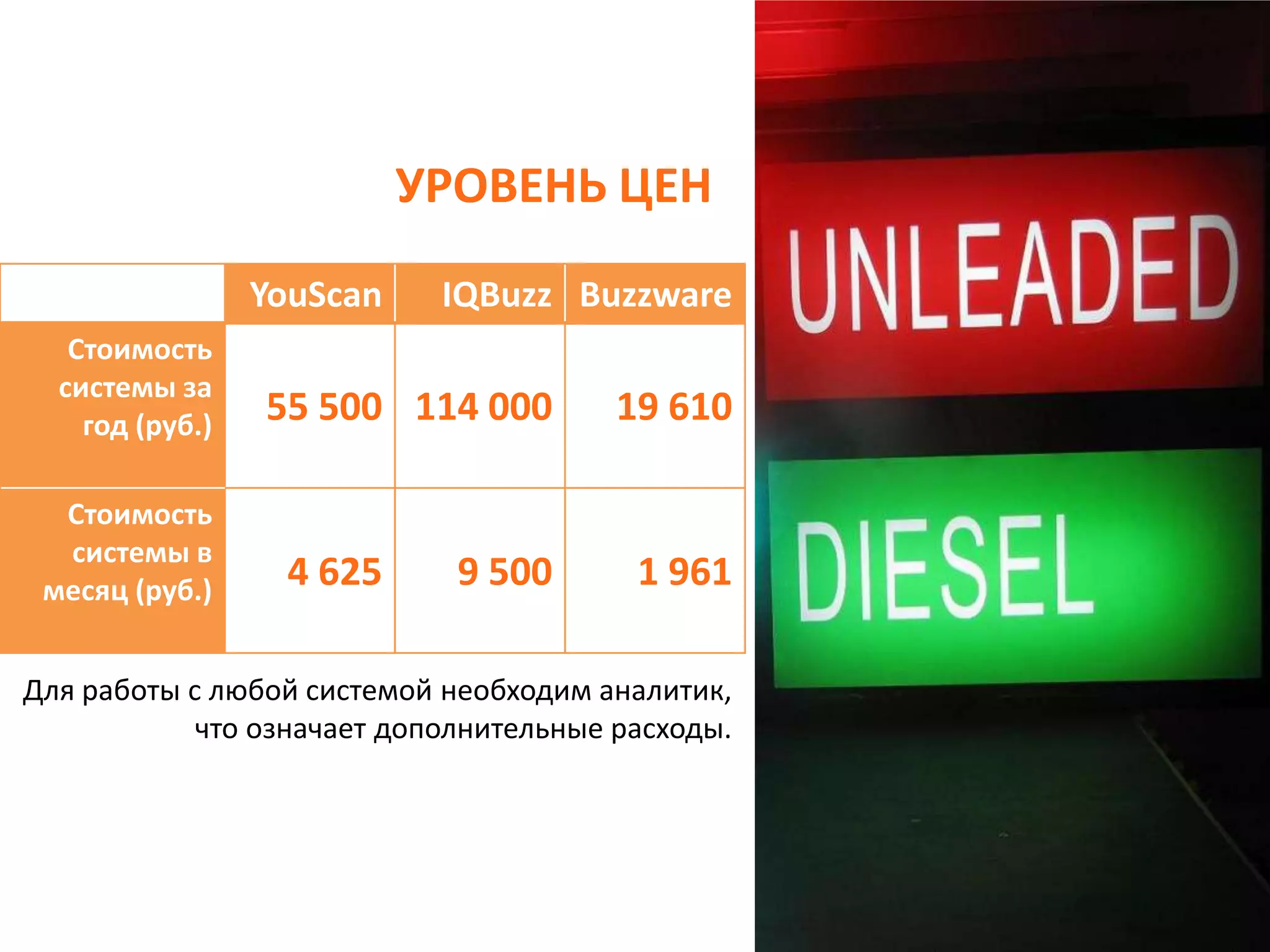 УРОВЕНЬ ЦЕНДля работы с любой системой необходим аналитик, что означает дополнительные расходы.