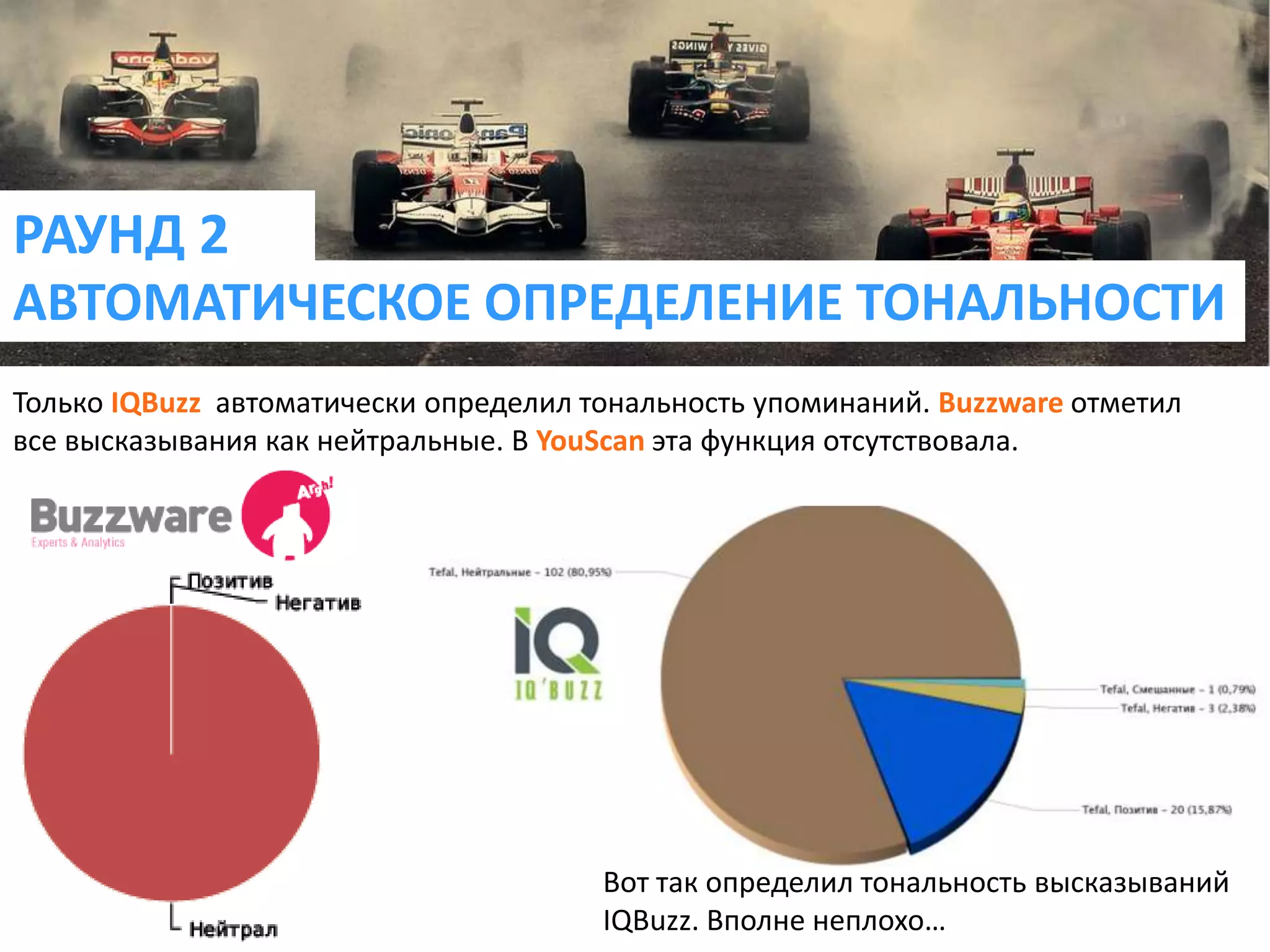 РАУНД 2АВТОМАТИЧЕСКОЕ ОПРЕДЕЛЕНИЕ ТОНАЛЬНОСТИТолько IQBuzz автоматически определил тональность упоминаний. Buzzwareотметил все высказывания как нейтральные. В YouScanэта функция отсутствовала.Вот так определил тональность высказываний IQBuzz. Вполне неплохо…