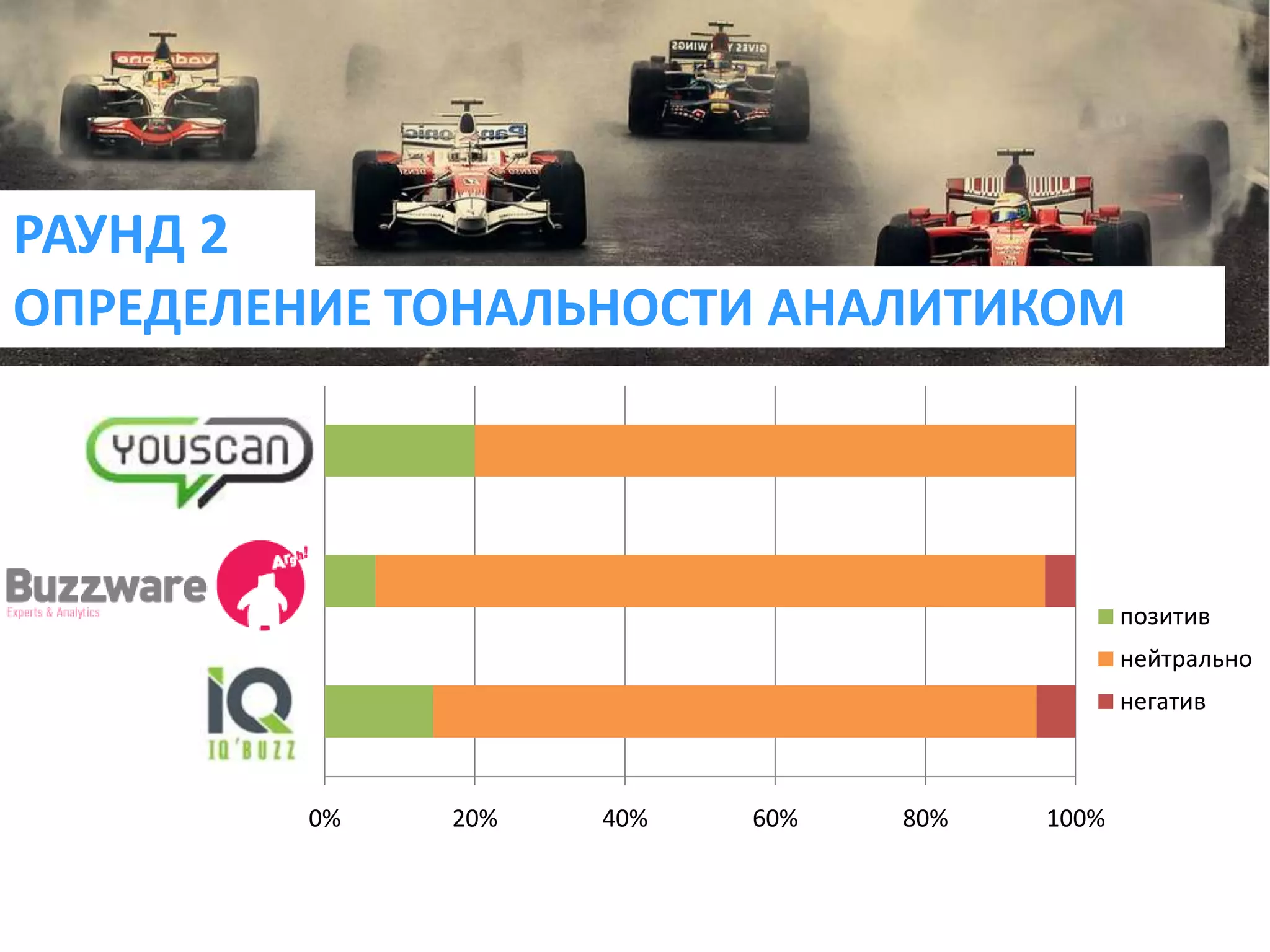 РАУНД 2ОПРЕДЕЛЕНИЕ ТОНАЛЬНОСТИ АНАЛИТИКОМ