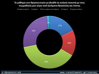 Ερωτηματολόγιο για το μάθημα των θρησκευτικών
