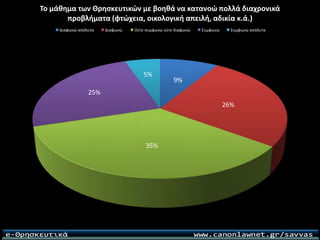 Ερωτηματολόγιο για το μάθημα των θρησκευτικών