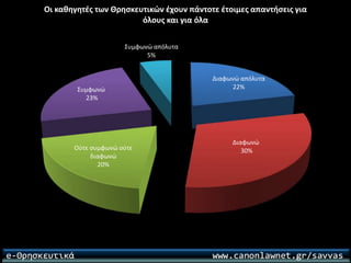 Ερωτηματολόγιο για το μάθημα των θρησκευτικών