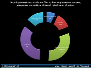 Ερωτηματολόγιο για το μάθημα των θρησκευτικών